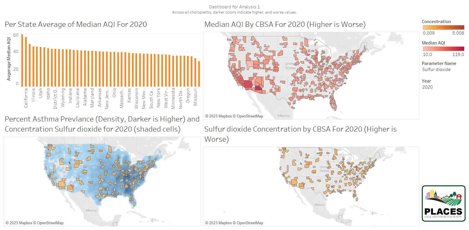 Dashboard for one of the analysis questions